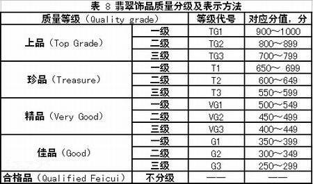 翡翠的形成过程需要多少年,翡翠等级怎么分的-第2张图片-翡翠网