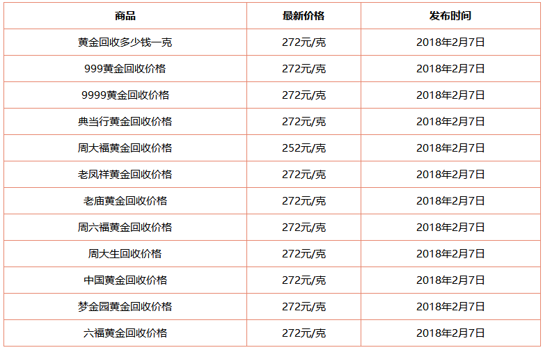 老凤祥今日黄金价格多少钱一克上海老凤祥今日黄金价格多少钱一克-第1张图片-翡翠网