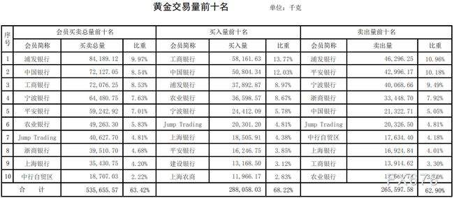 上海黄金交易所今日黄金第一网,上海黄金交易所今日黄金交易价格-第1张图片-翡翠网