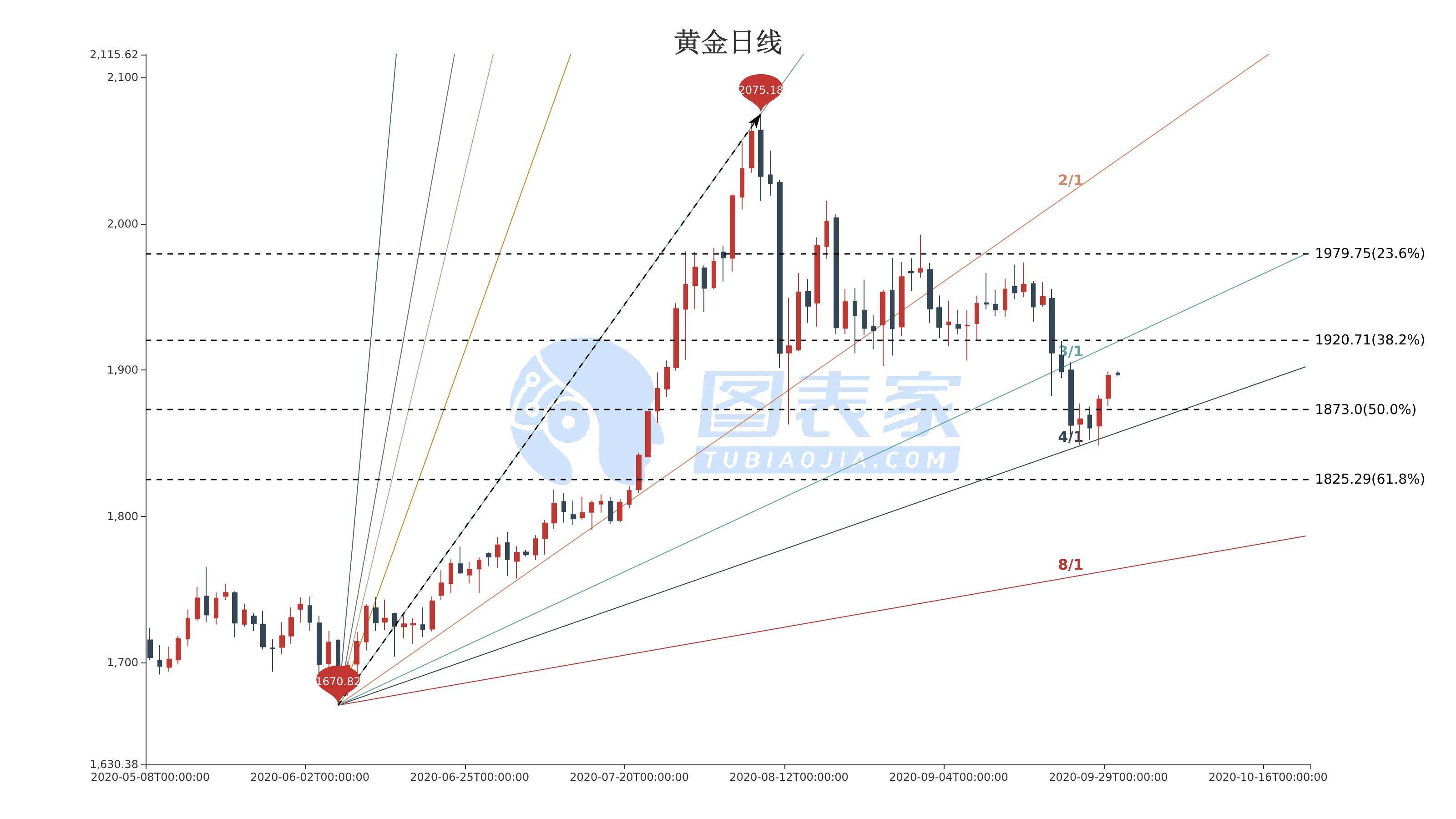 现货黄金价格实时走势图,近期实物黄金价格走势-第1张图片-翡翠网