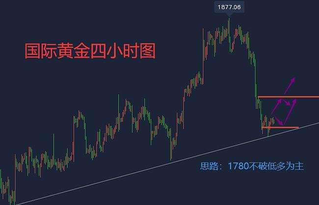 现货黄金价格实时走势图,近期实物黄金价格走势-第2张图片-翡翠网