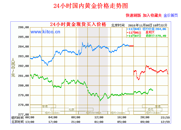 2022黄金价目表今日,黄金价格走势图和讯网-第2张图片-翡翠网