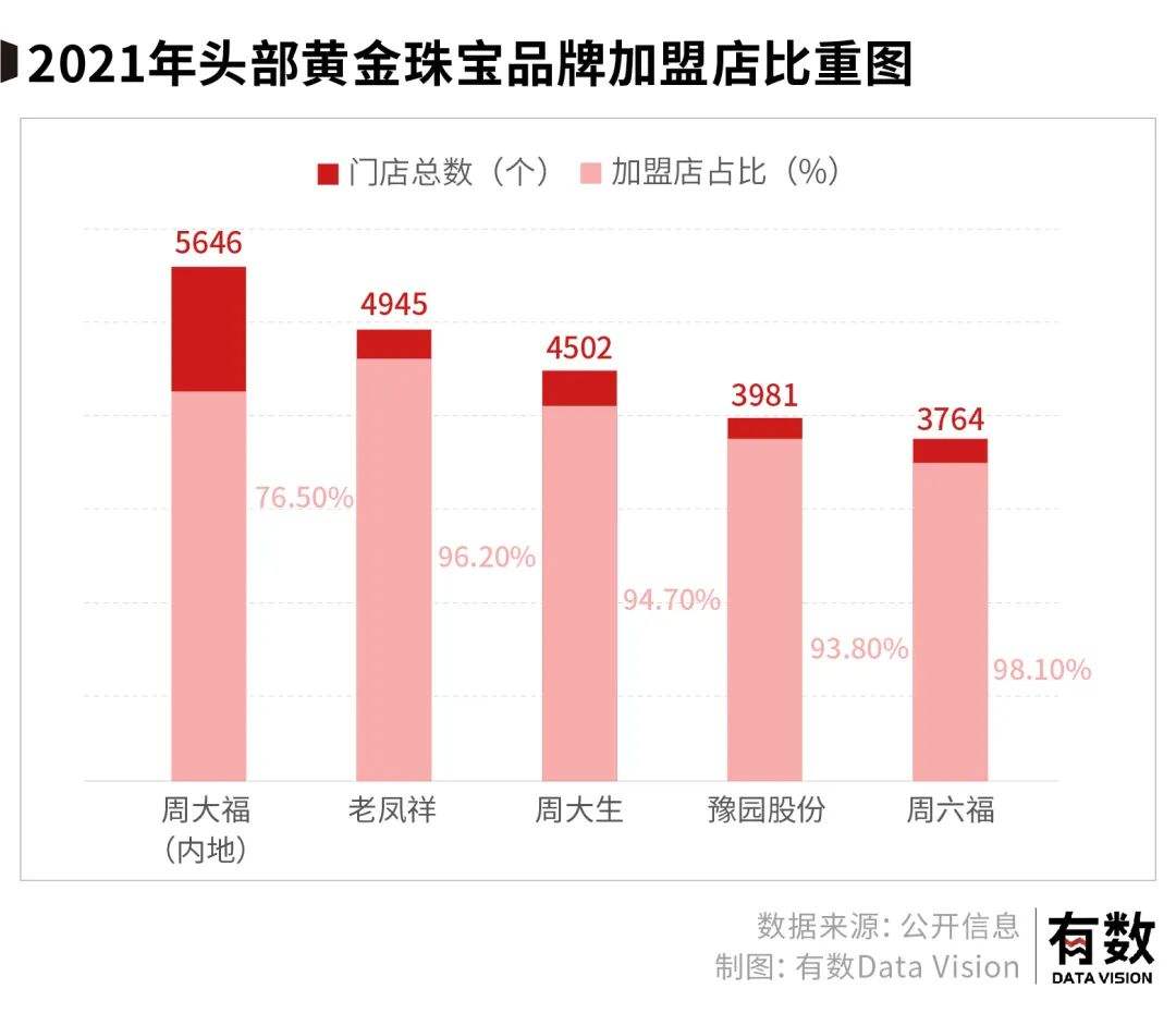 今日亚一黄金价格多少钱一克的简单介绍-第2张图片-翡翠网