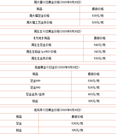 黄金2021年每月价格表及图片,黄金2021年价格一览表-第1张图片-翡翠网