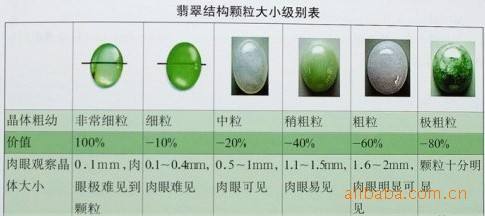 关于翡翠分几个等级带图的信息-第1张图片-翡翠网