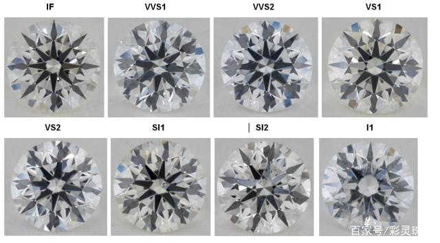 钻石分为几个净度钻石的净度分类-第2张图片-翡翠网
