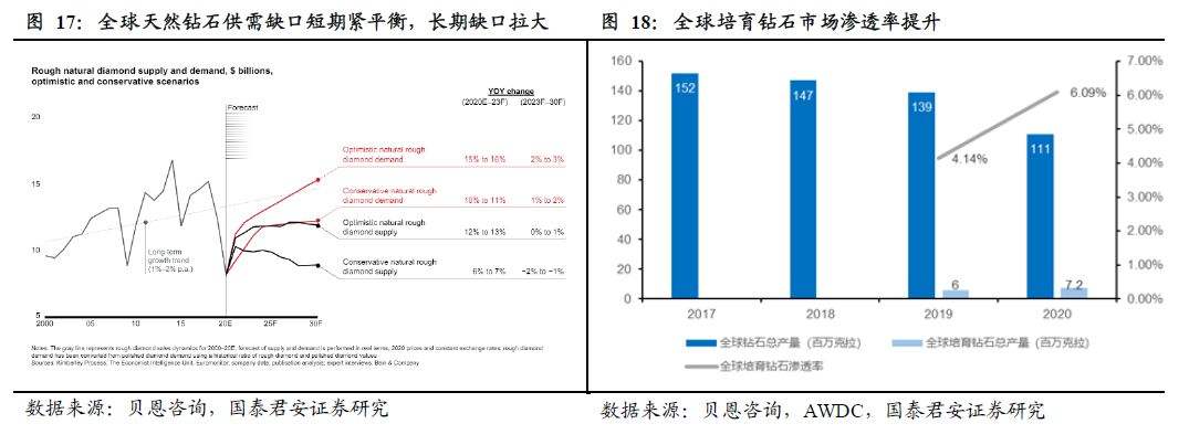 力量钻石创始人力量钻石是什么板块-第2张图片-翡翠网