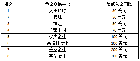 中国排名第一的黄金品牌中国最好的黄金品牌排行榜-第1张图片-翡翠网