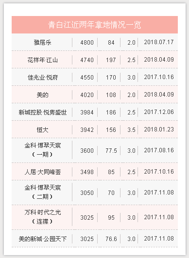 广州金科翡翠天辰最新价格,重庆奥园翡翠天宸-第10张图片-翡翠网