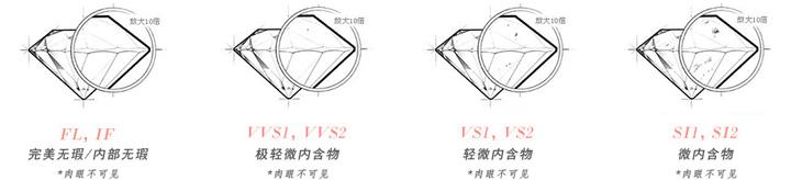 钻石净度级别vs是什么意思,钻石mn级别怎么样-第2张图片-翡翠网