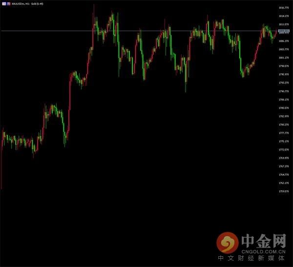 今日金价中金网今日金价中国银行-第2张图片-翡翠网