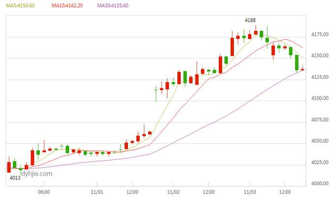 今日银价,今日银价行情-第2张图片-翡翠网