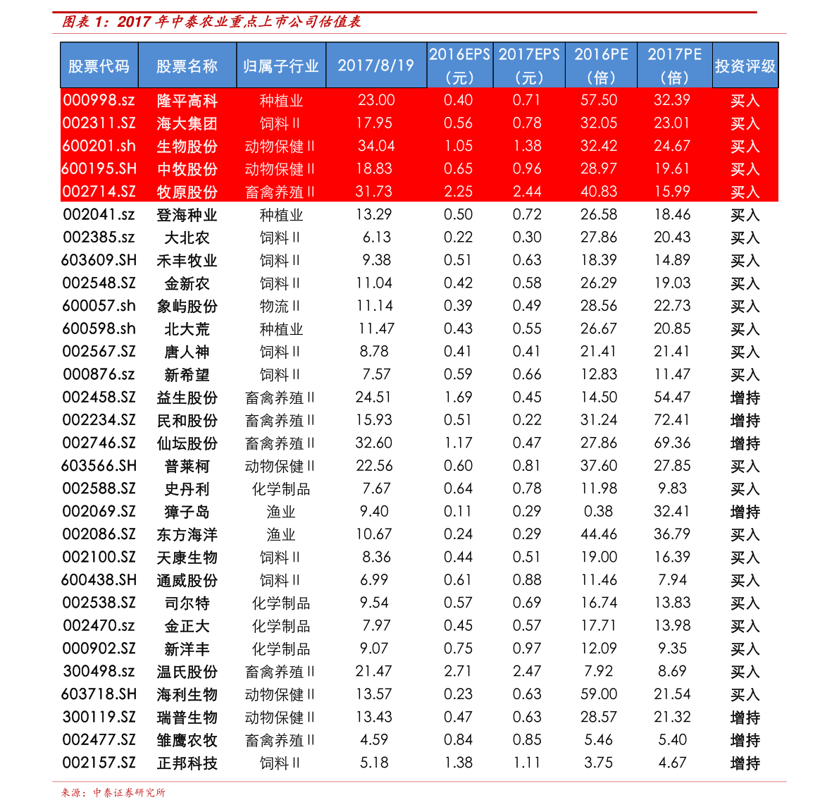 9999黄金今天价目表999与9999黄金差价-第2张图片-翡翠网