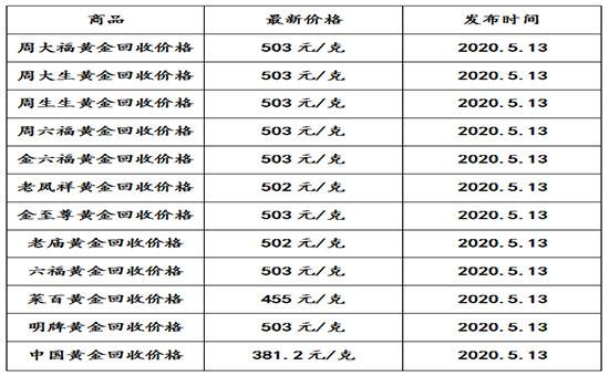 9999黄金多少钱一克现在黄金卖多少钱1克-第1张图片-翡翠网