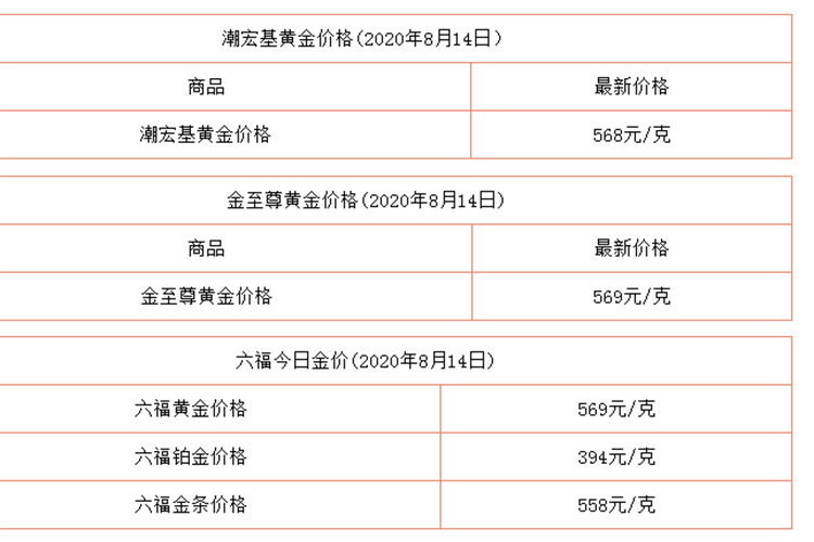 9999黄金多少钱一克现在黄金卖多少钱1克-第2张图片-翡翠网