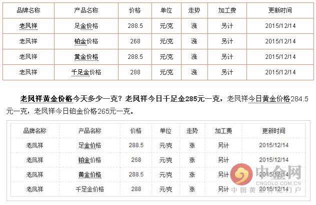 黄金价格官网,老凤祥黄金回收价格查询-第1张图片-翡翠网