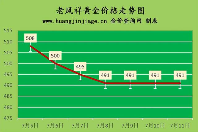 二手黄金价格走势二手黄金价格-第3张图片-翡翠网