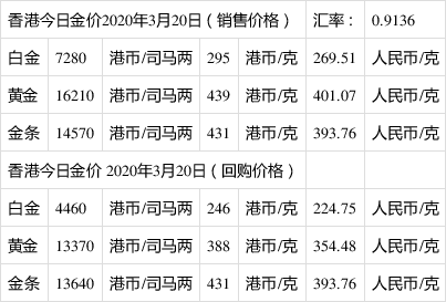 2021年黄金多少钱一克,1982年黄金价格多少钱一克-第2张图片-翡翠网