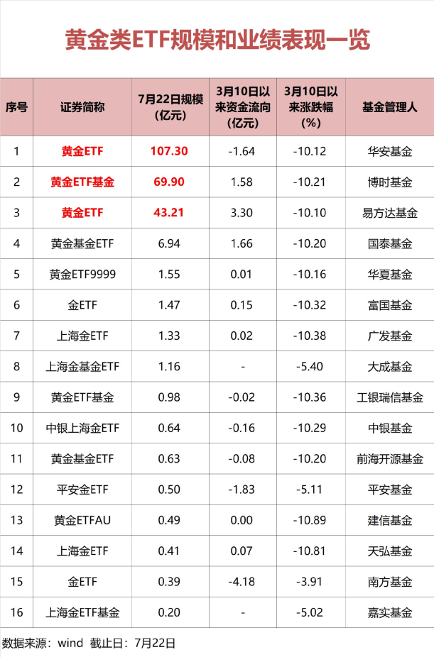 2022年建议买黄金吗今日黄金为什么大跌-第1张图片-翡翠网