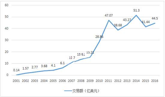 钻石价格查询国际裸钻价格表钻石近几年价格走势图-第1张图片-翡翠网