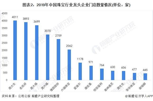 中国珠宝公司排名潮宏基珠宝全国排名-第1张图片-翡翠网