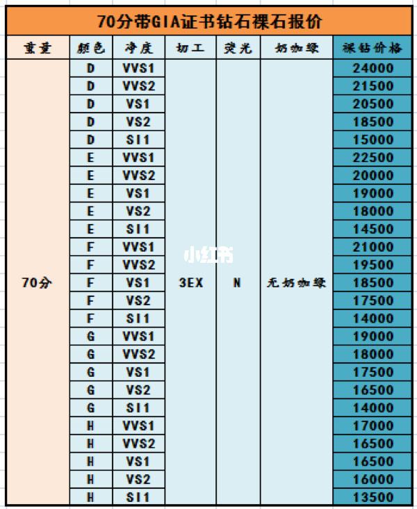 2021年钻石价格2022年圆钻石价格-第1张图片-翡翠网