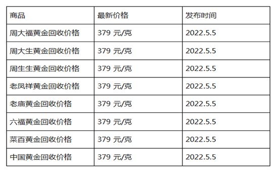 黄金回收多少钱一克现在的市场价的简单介绍-第2张图片-翡翠网