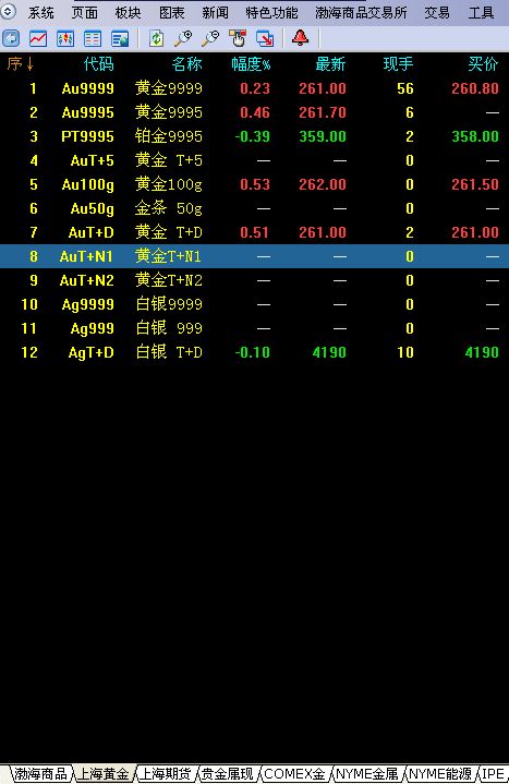 美黄金期货行情实时行情中国黄金网实时行情-第2张图片-翡翠网