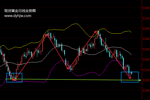 关于国际黄金最新交易价格的信息-第1张图片-翡翠网