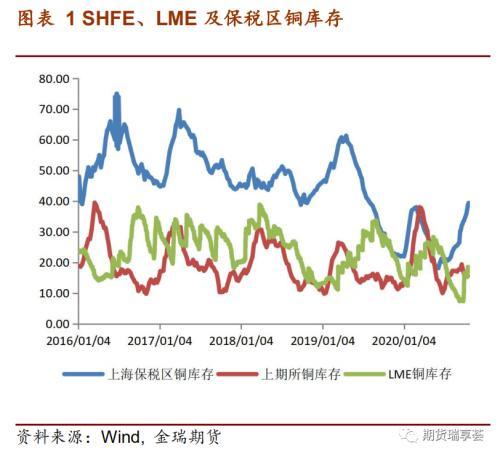 铜期货行情实时行情伦铜期货行情实时行情-第2张图片-翡翠网