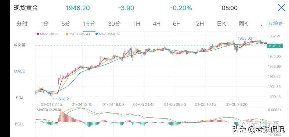 关于伦敦黄金期货实时行情最新的信息-第1张图片-翡翠网