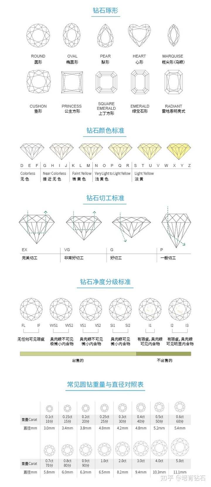 钻石4c标准哪个最重要的简单介绍-第1张图片-翡翠网