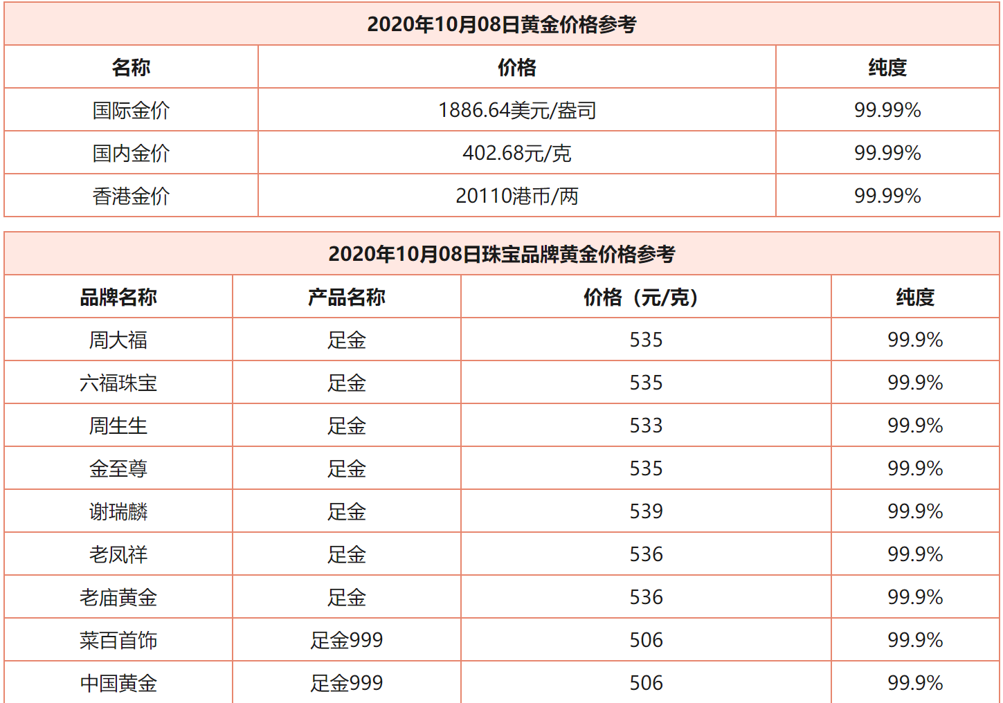 现在回收黄金多少钱一克2021八月,现在回收黄金多少钱一克2020-第1张图片-翡翠网