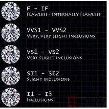 钻石净度级别排行,净度si的钻戒值得买吗-第1张图片-翡翠网