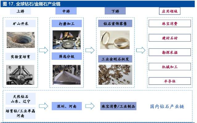 力量钻石价值分析报告,力量钻石价值分析-第2张图片-翡翠网