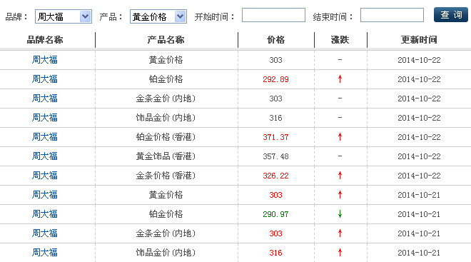 2023年的黄金会跌到300多一克吗黄金价格还会降到300左右吗-第1张图片-翡翠网