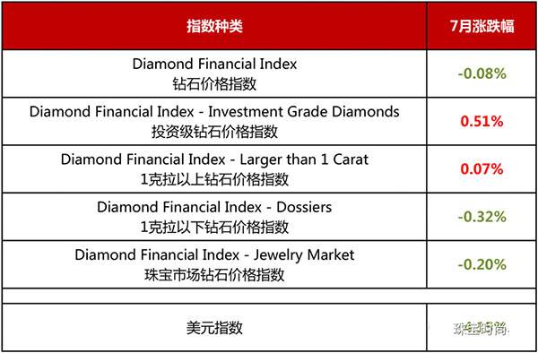 钻石的色泽有哪几个等级国际裸钻价格查询网站-第1张图片-翡翠网