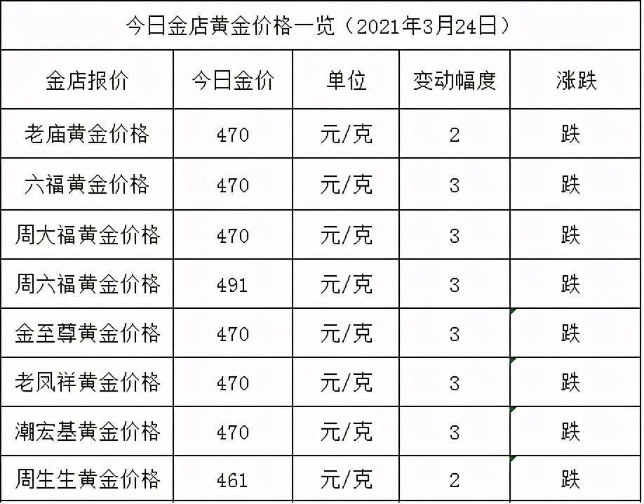 黄金价格,黄金价格走势图-第1张图片-翡翠网