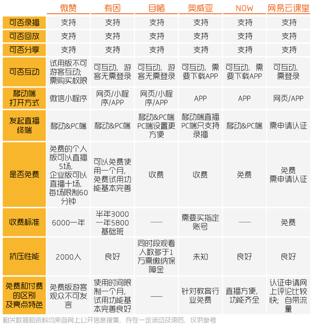 直播平台app大全,成直播人软件大全-第10张图片-翡翠网