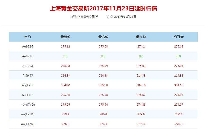 10年前黄金多少钱一克国内黄金30年价格一览表-第2张图片-翡翠网