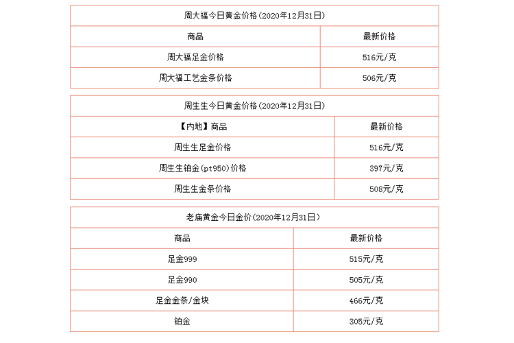 包含今日周大福黄金价多少钱一克的词条-第1张图片-翡翠网