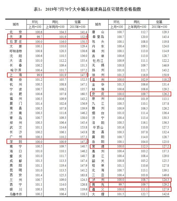 二手房价格计算,二手房价格-第2张图片-翡翠网