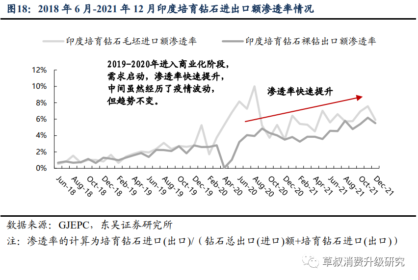 官方给的永久激活码2022,2022年钻石价格会降吗-第1张图片-翡翠网