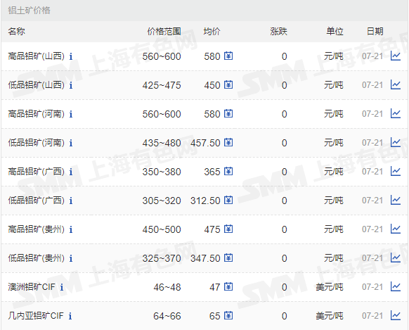 2025年后黄金价格,2022黄金会跌到300吗-第2张图片-翡翠网