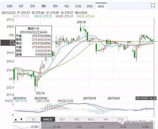 黄金价格分析最新消息,黄金价格分析走势-第2张图片-翡翠网