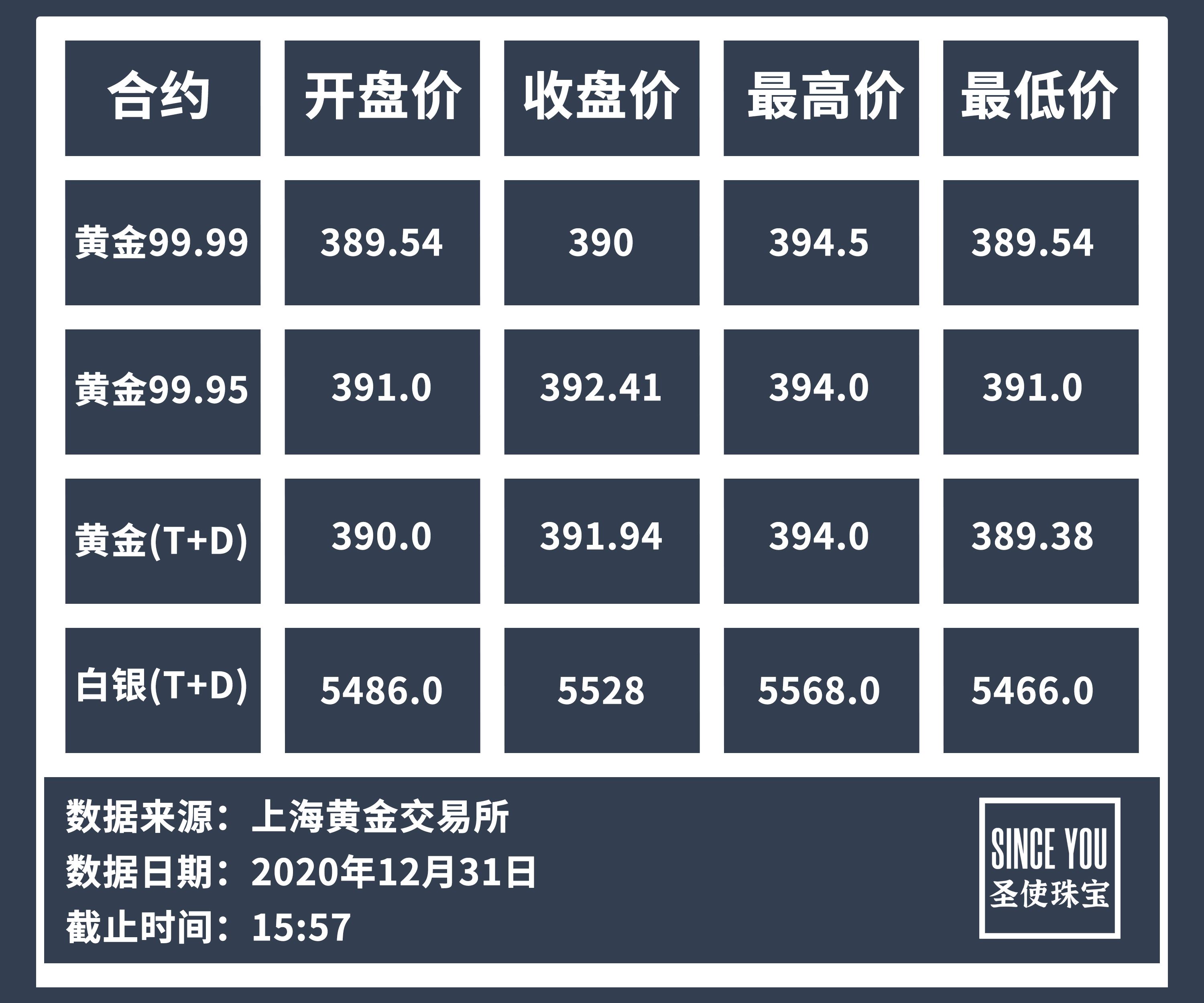 今日银价,今日银价格行情-第1张图片-翡翠网