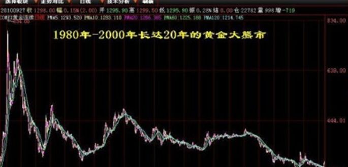 中国金价二十年走势图,2022黄金价目表今日-第1张图片-翡翠网