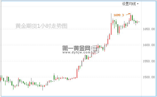 包含上海黄金期货行情实时行情的词条-第2张图片-翡翠网