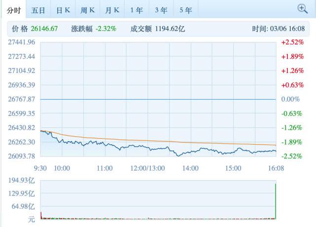 中国黄金股票预计涨到多少,股价从112元跌到3元的股票-第2张图片-翡翠网