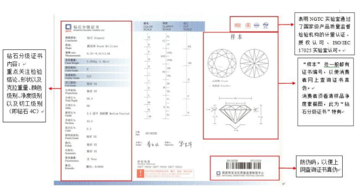 如何判断钻石的价格,如何查询钻石价格-第2张图片-翡翠网